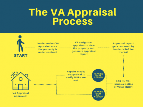 va loan home appraisal checklist va loan home appraisal checklist
