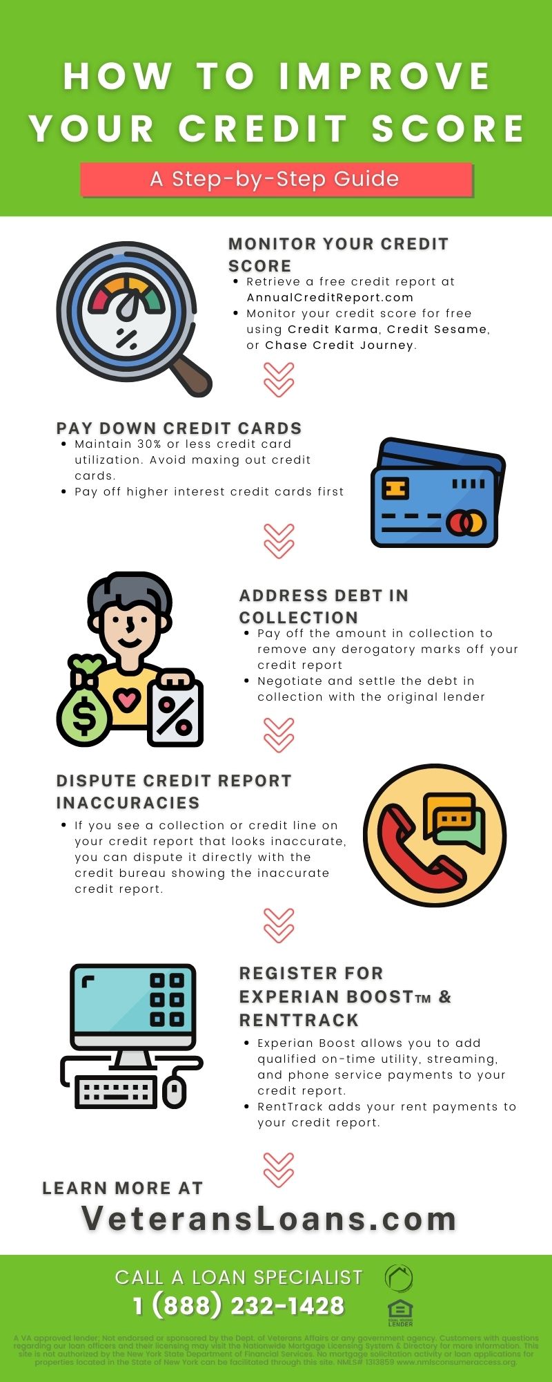 infographic: how to improve your credit score