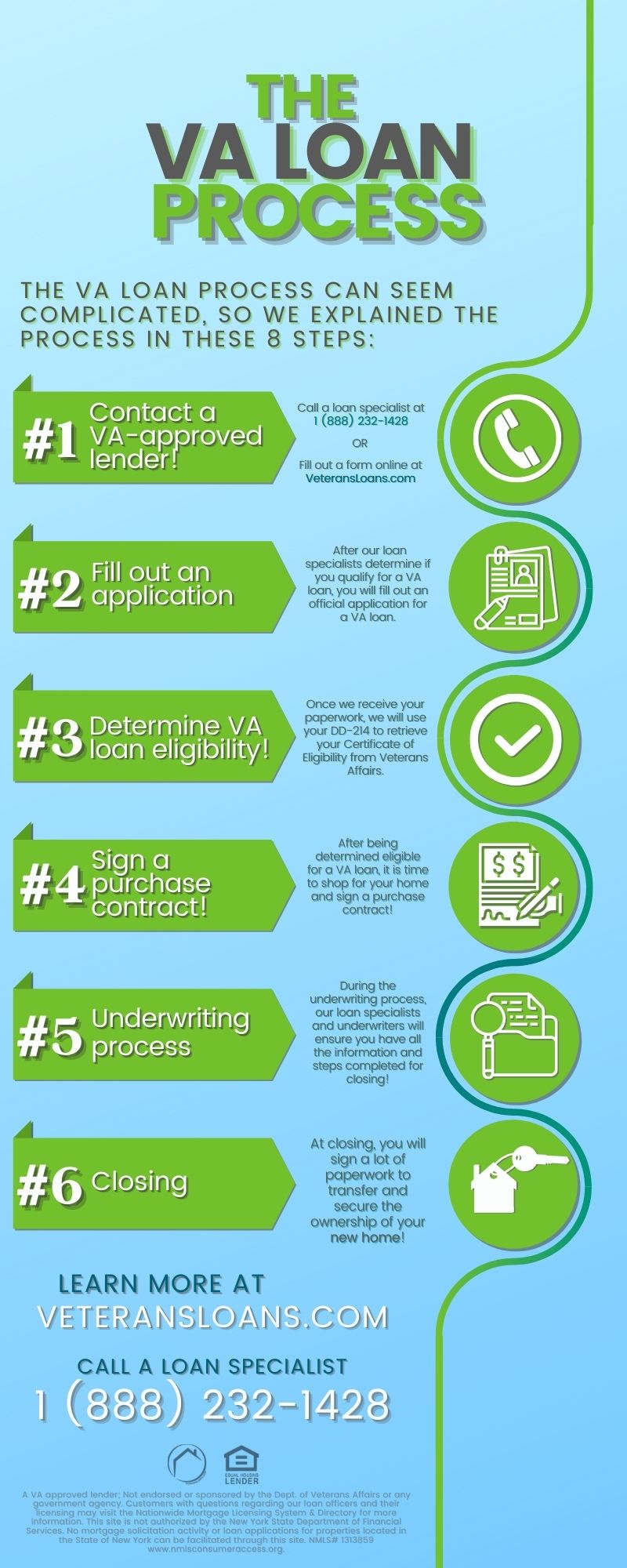 VA Loan Process Infographic