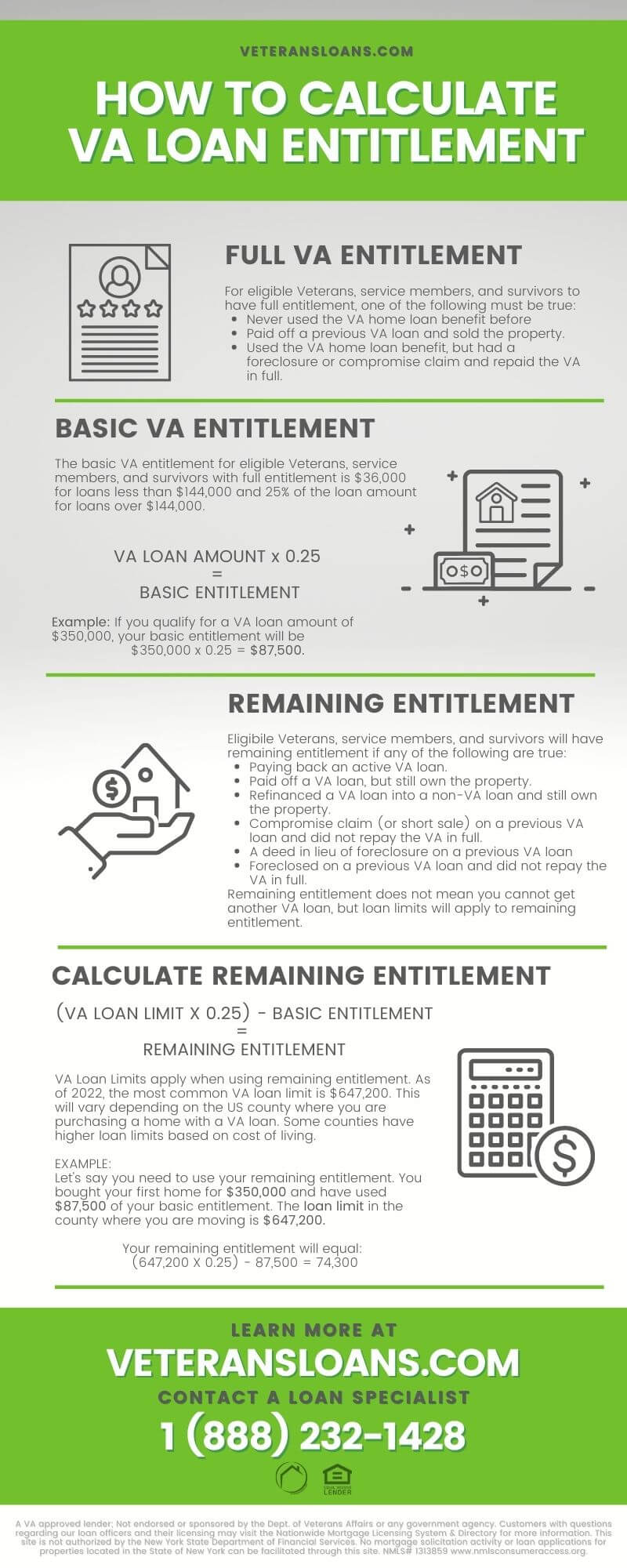 VA Loan Limits and VA Entitlement for 2022 Blog