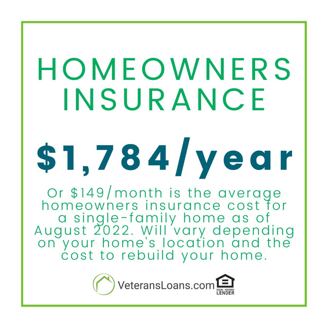 homeowners insurance