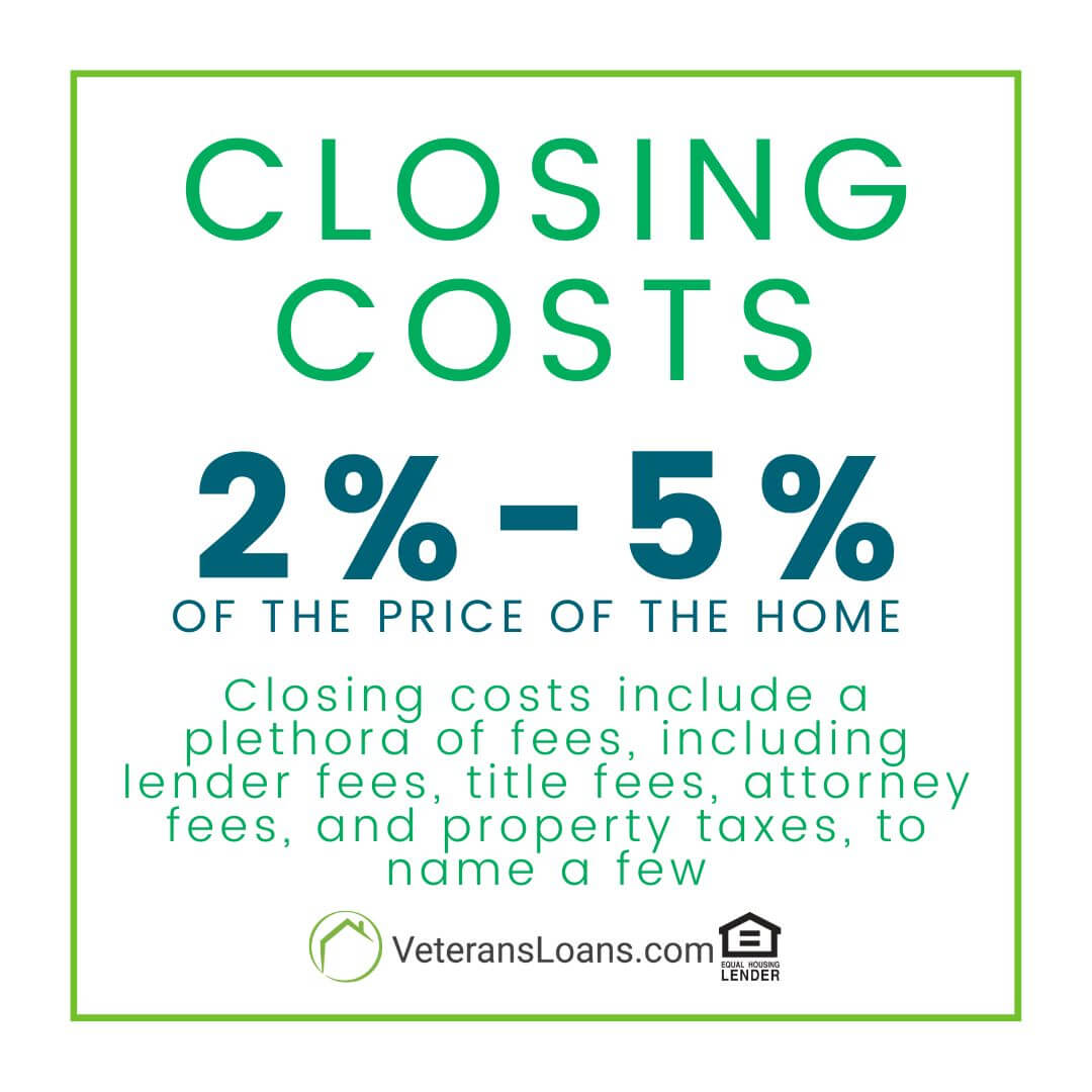 closing costs