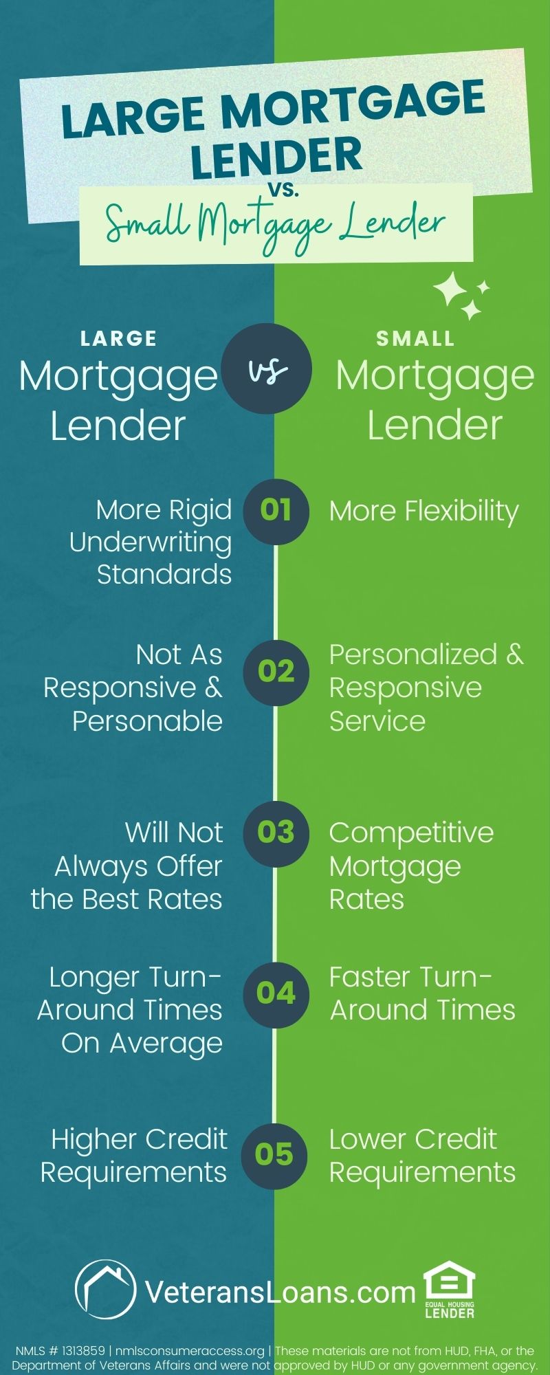 infographic large mortgage lender vs small mortgage lender