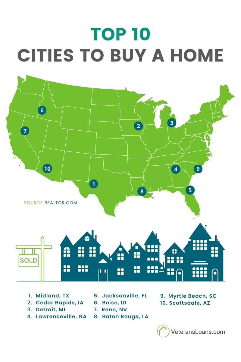 infographic top ten cities to buy a home
