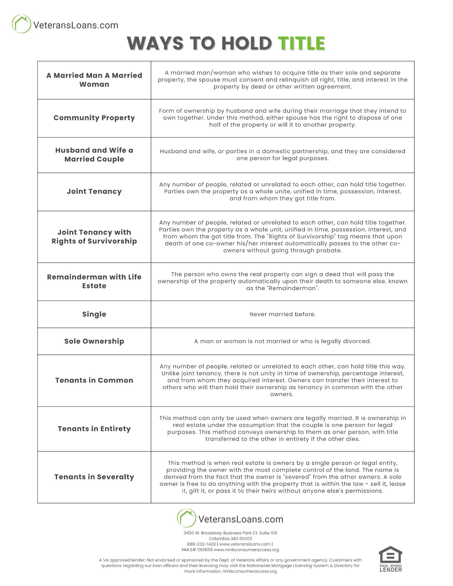 Ways to Hold Title.pdf